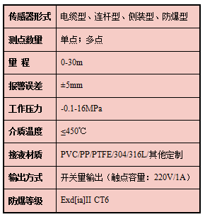 浮球參數(shù).png