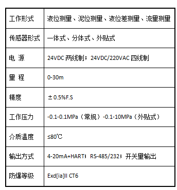 超聲波液位計.png