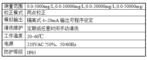 在線濁度計(jì).png